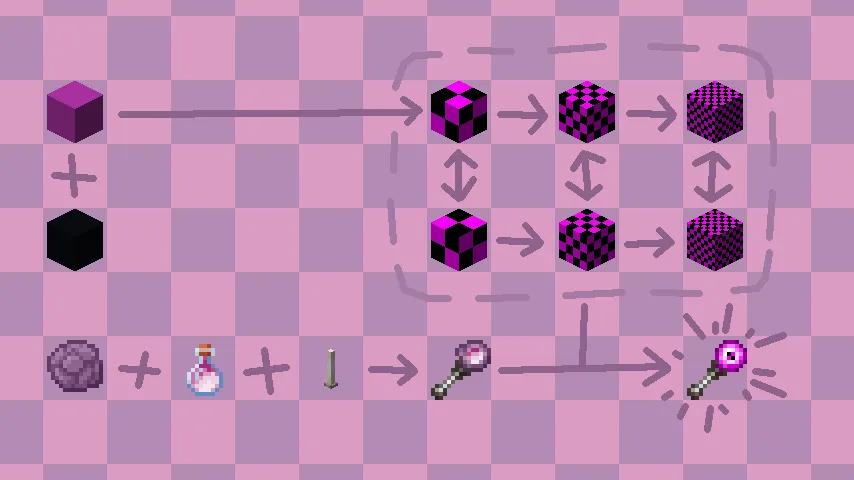 Рецепты крафта блоков из мода Missing Texture Block