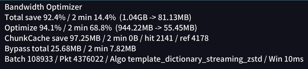 Мод BandwidthOptimizer для оптимизации сетевых пакетов