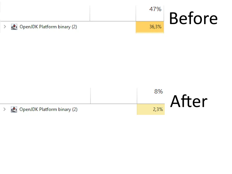 Скриншот сравнения работы мода WindowOptimizer: до и после оптимизации.