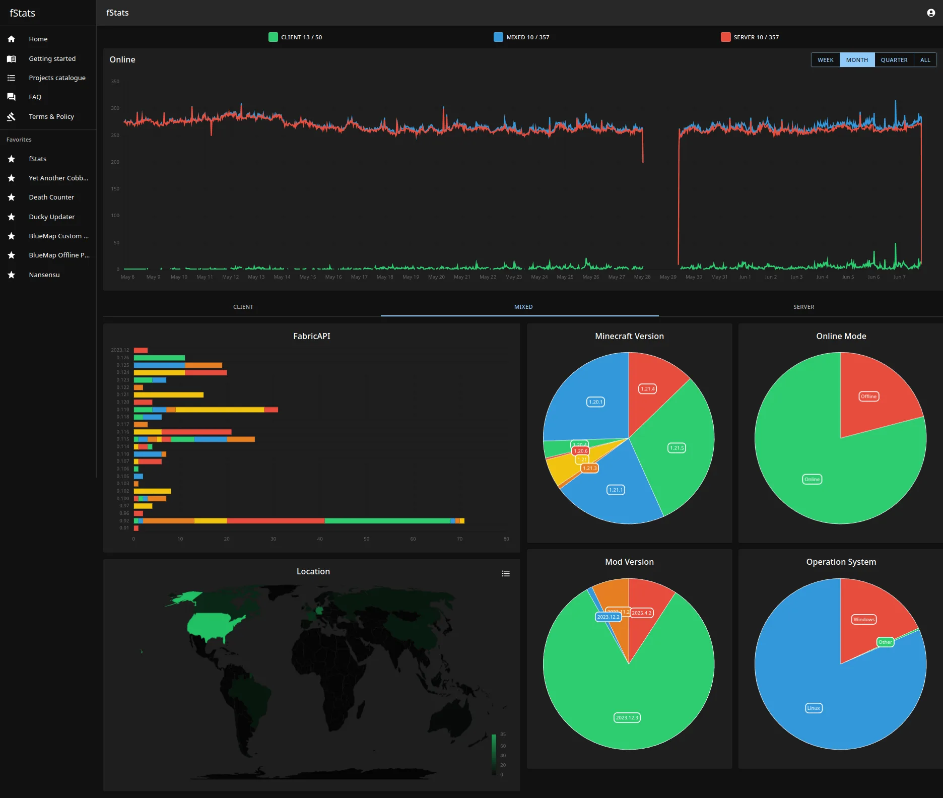 Новая страница мода fStats