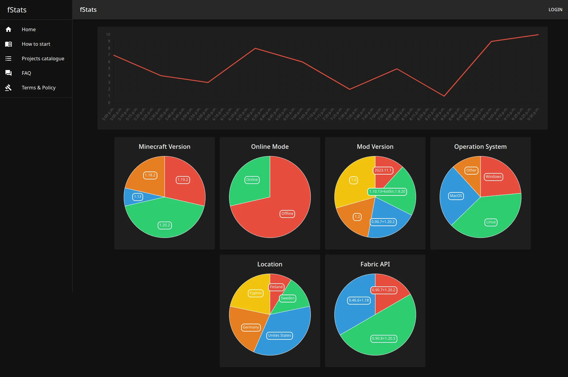 Старая страница мода fStats