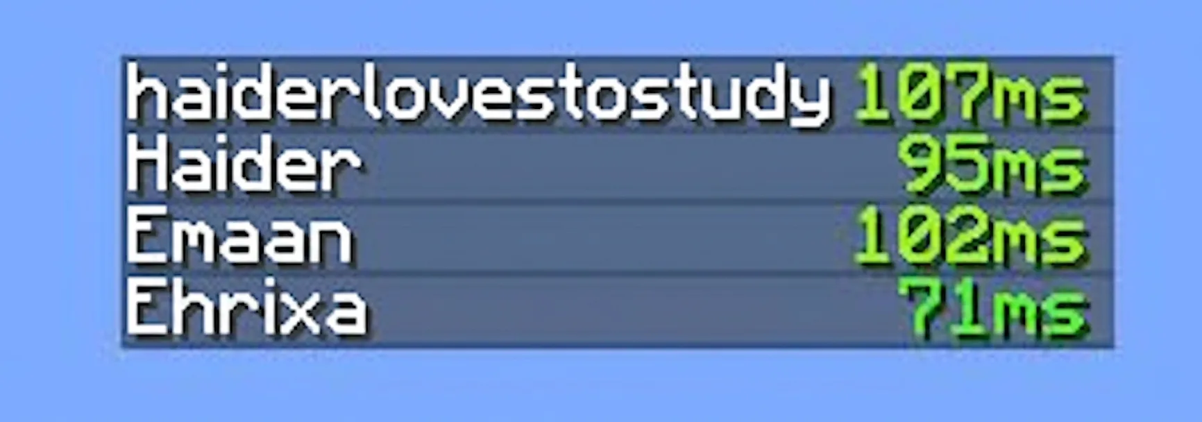 Отображение пинга игроков в списке Tab в Minecraft (мод Visual Ping).