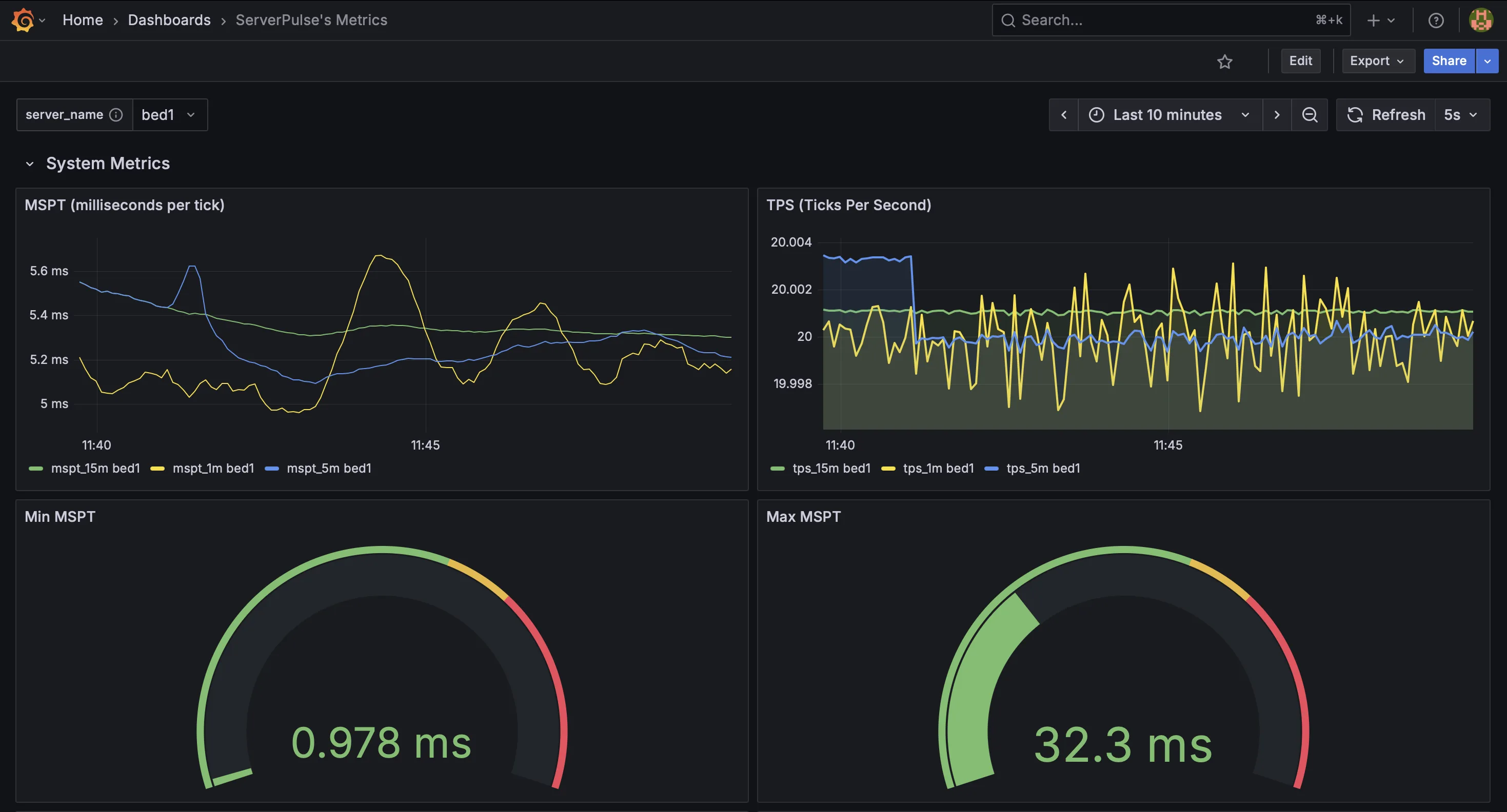 Системные метрики 1 в моде ServerPulse