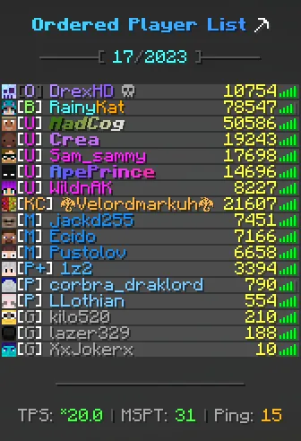 Пример отсортированного списка игроков в Minecraft-моде Ordered Player List.