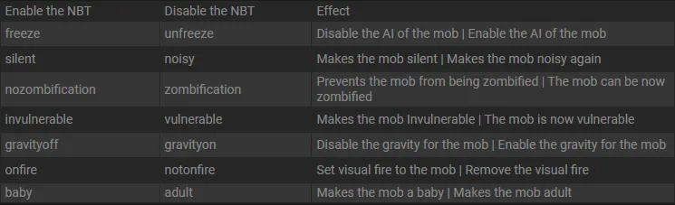 Эффекты именных ярлыков в моде Special Nametags