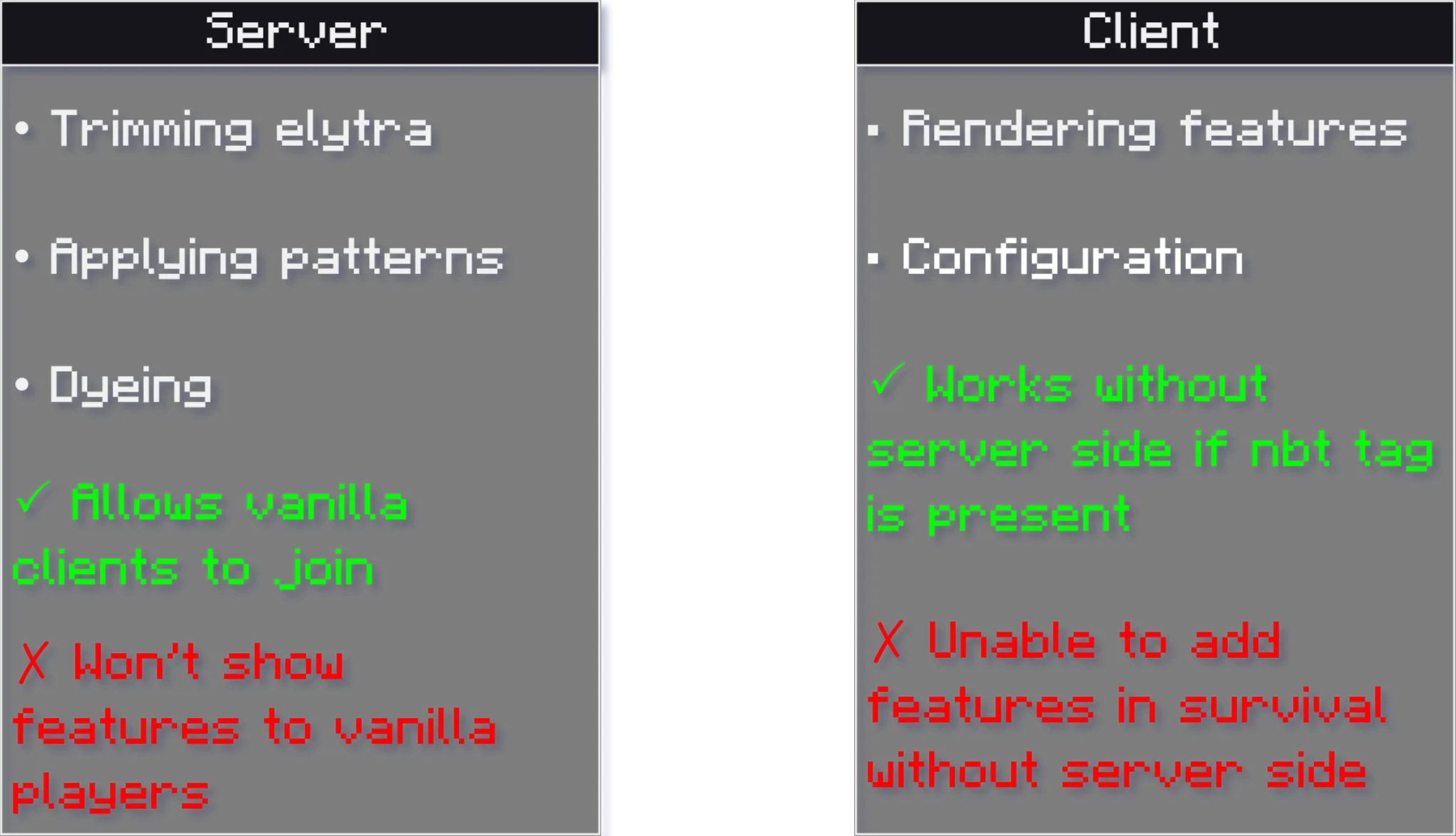 Скриншот с демонстрацией серверной и клиентской частей модификации Elytra Trims.