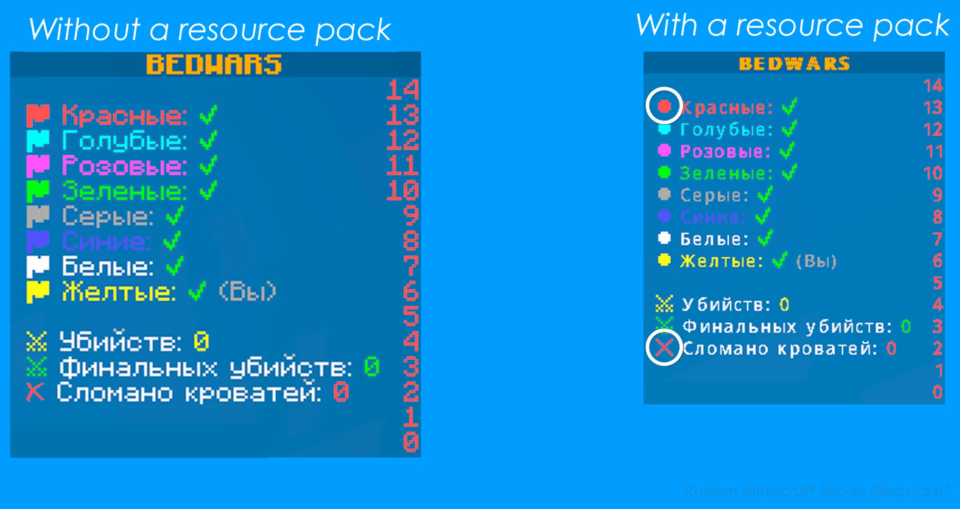Демонстрация изменения шрифта и символов в ресурс-паке LBS Bedwars.