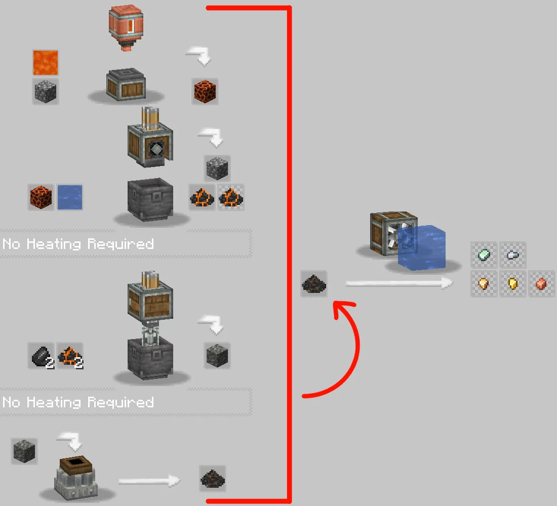 Конвейер рецептов версий 1.0.0-1.5.0 мода Create:Tuff