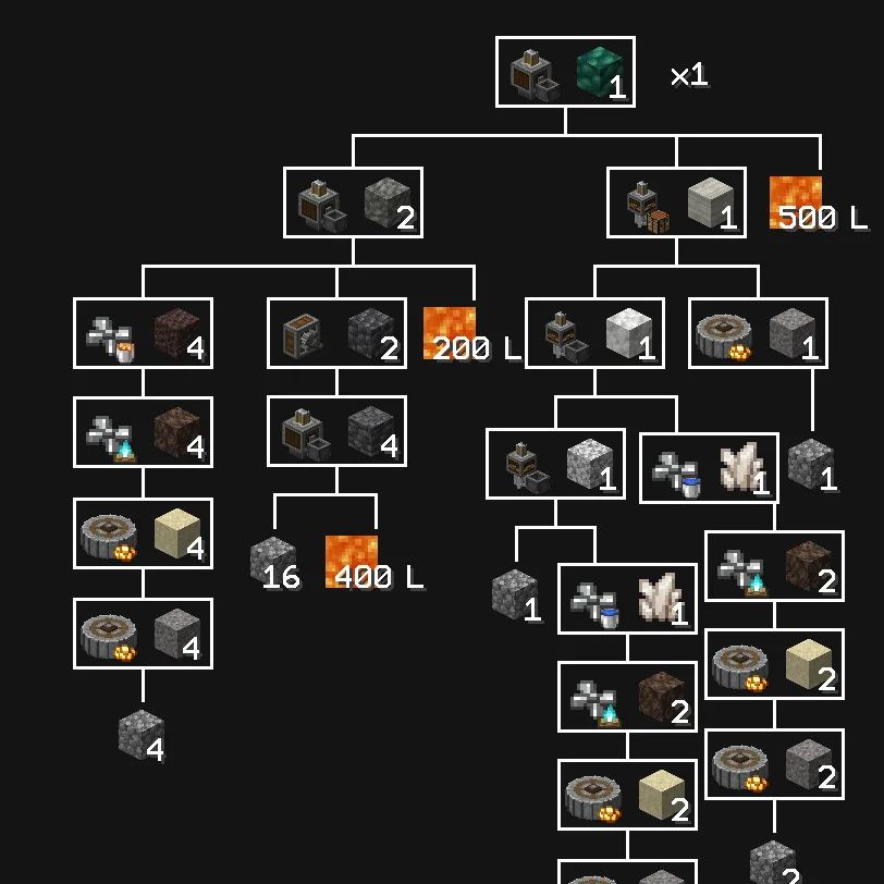 Руда Veridium из мода Create Renewable Ores
