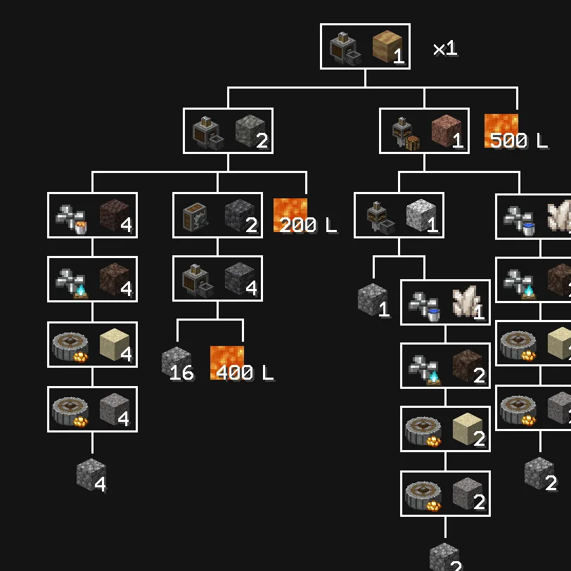 Руда Ochrum из мода Create Renewable Ores