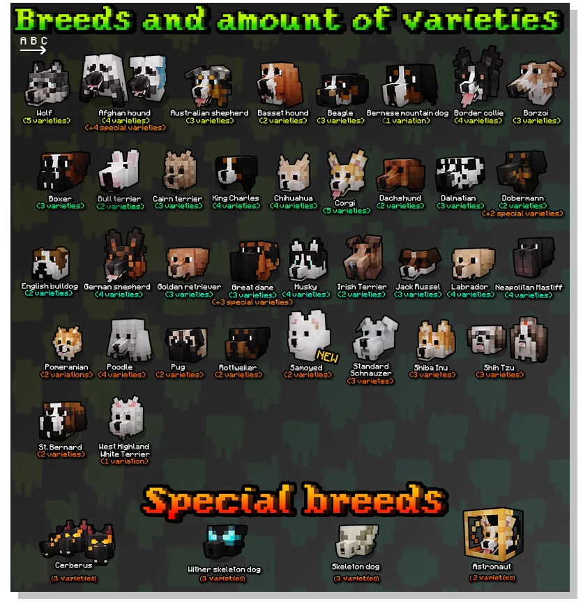 Скриншот с демонстрацией различных пород собак из мода Better Dogs.