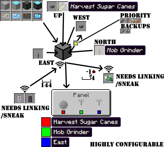 Инструкция по использованию мода Control Panel