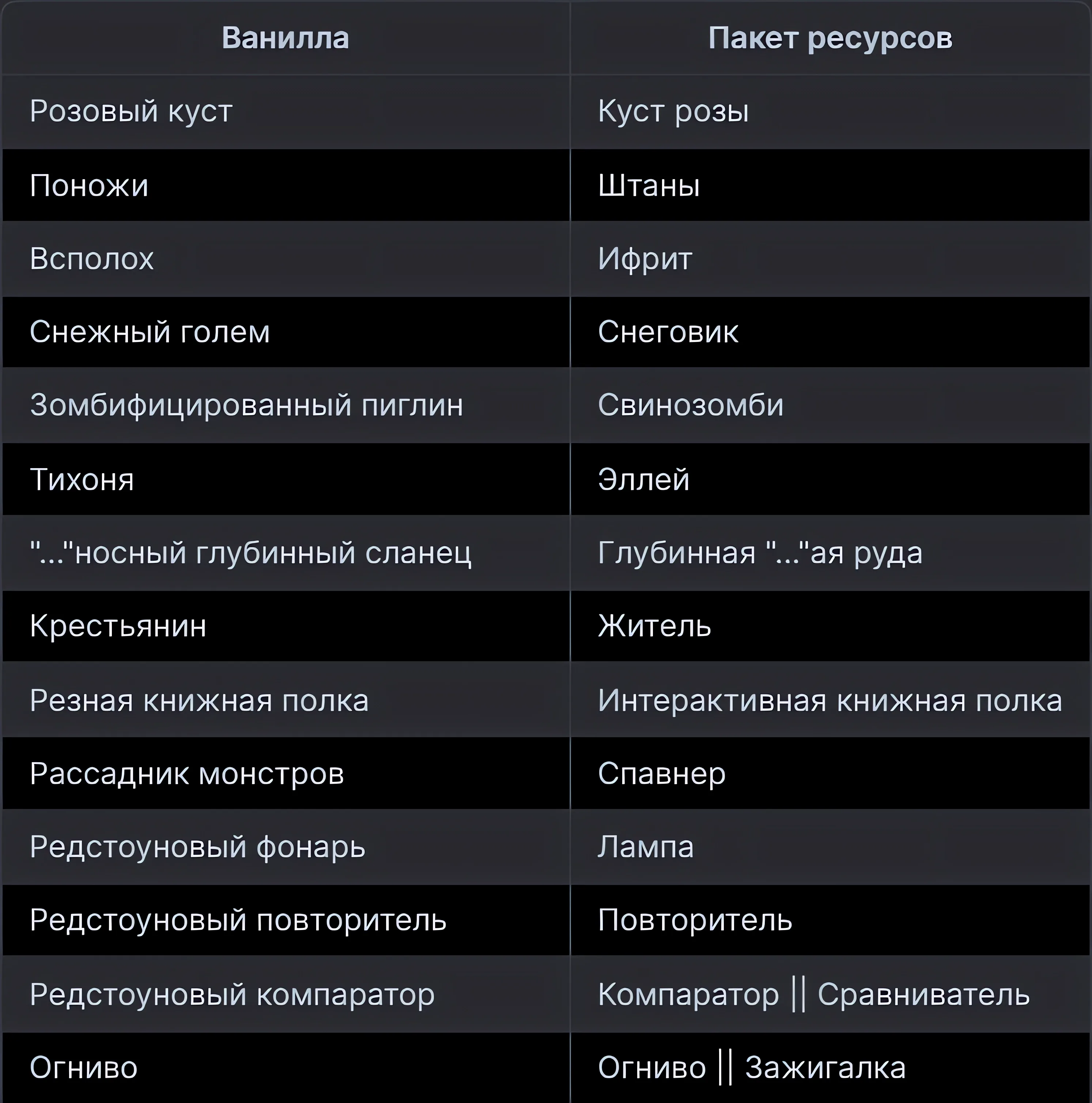 Скриншот с примерами изменений в проекте Better Russian.