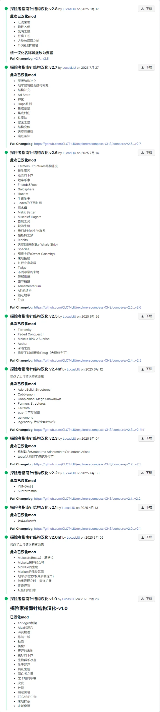 Перевод мода Explorer's Compass на китайский язык.
