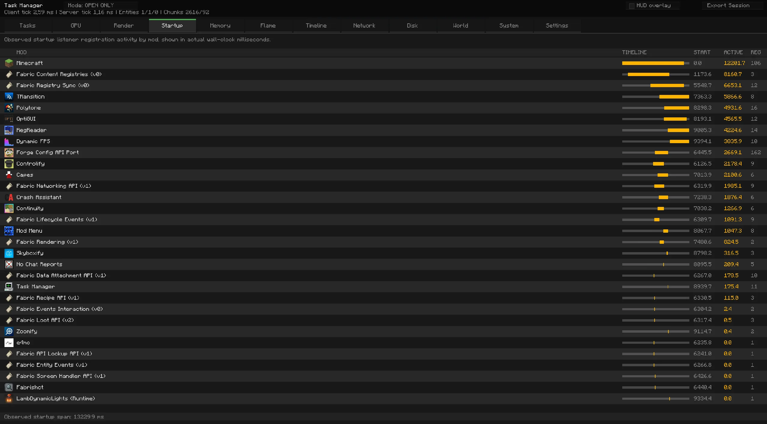 График времени запуска мода TaskManager