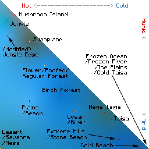 Скриншот с демонстрацией цветов воды в Minecraft Bedrock для различных биомов.