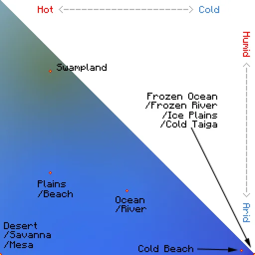 Карта водных биомов проекта Modernity с цветовой индикацией типов климата.