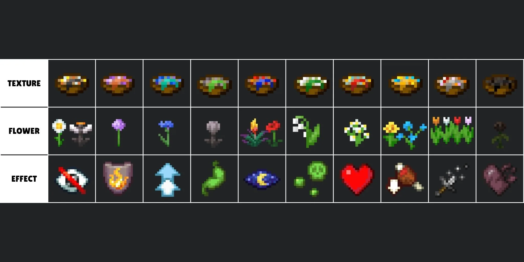 График отображения рецептов приготовления тушеного кролика в Visual Stews.