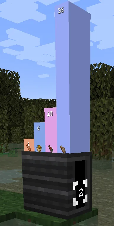 Результаты 53 попыток рыбалки в моде Create: Data and Plots