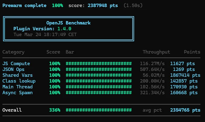 Инструмент тестирования производительности, созданный с помощью мода OpenJavascript